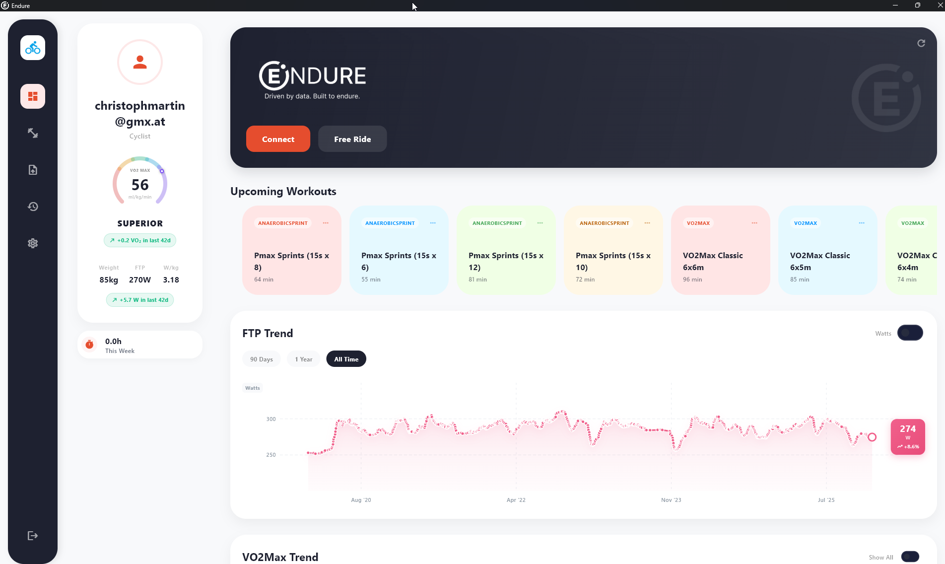 ENDURE Dashboard - FTP and VO2max Trends